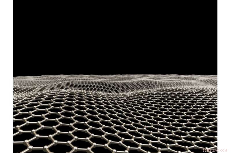 Physicists Discover Novel Mott State in Twisted Graphene Bilayers at the Magic Angle