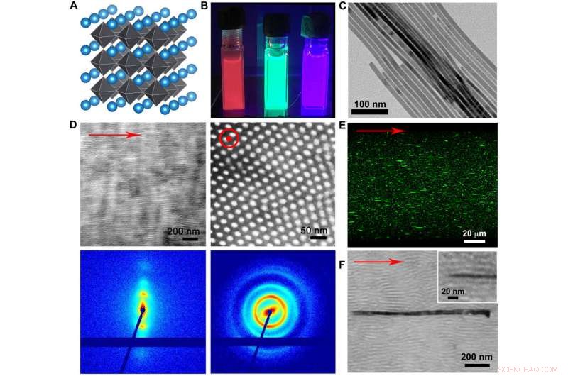 Digital Control of Perovskite Nanowire-Block Copolymer Composites for Tunable Optoelectronics