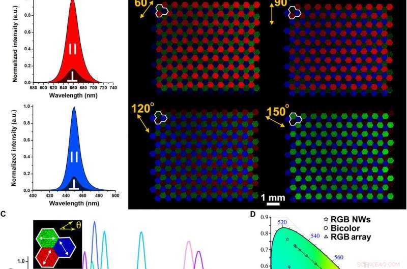 Digital Control of Perovskite Nanowire-Block Copolymer Composites for Tunable Optoelectronics