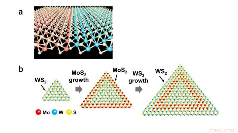 Atomic Patchwork: Heteroepitaxy Unlocks Next‑Generation Semiconductors