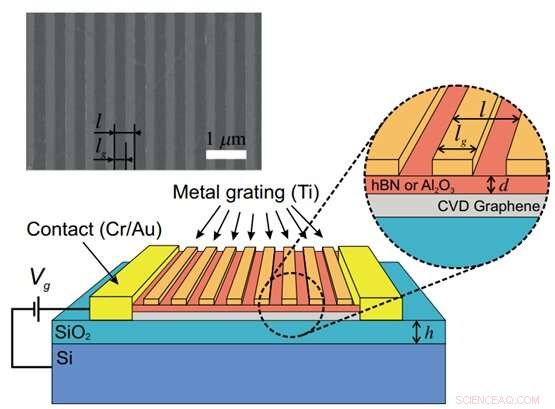 Physicists Confirm Commercial Graphene Enables T‑Wave Terahertz Detection