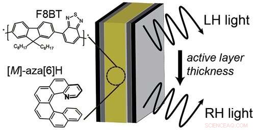 Imperial College Breakthrough: Double Energy Efficiency for TV & Smartphone Screens