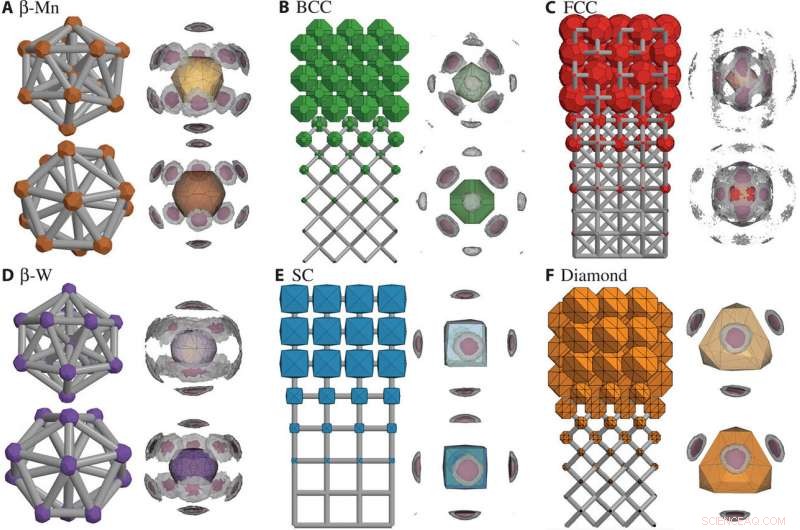 Harnessing Digital Alchemy to Design Next-Gen Materials