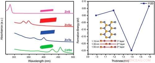 New Green Nanocrystals Promise Brighter, Higher-Quality TV Displays
