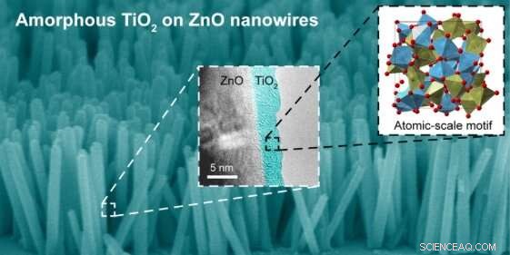Optimizing Coating Growth on Nanowire Catalysts for Enhanced Performance