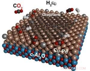 Transforming CO₂ into High-Quality Graphene: A Breakthrough Catalytic Process
