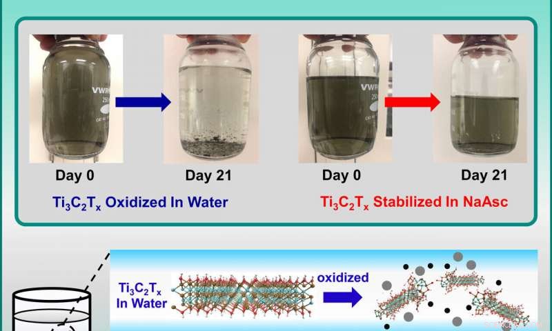 Vitamin C Safeguards Emerging MXene Nanomaterials from Oxidation