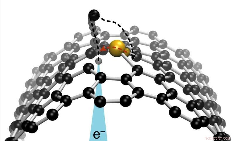Explore Graphene Research with an Interactive Online Simulation