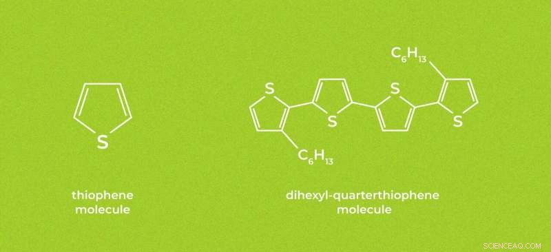 X-ray Imaging Uncovers Monolayer Phase in Organic Semiconductor Thin Films