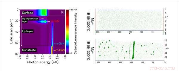 High‑Resolution Mapping of Magnesium Dopants and Their Optical Behavior in GaN
