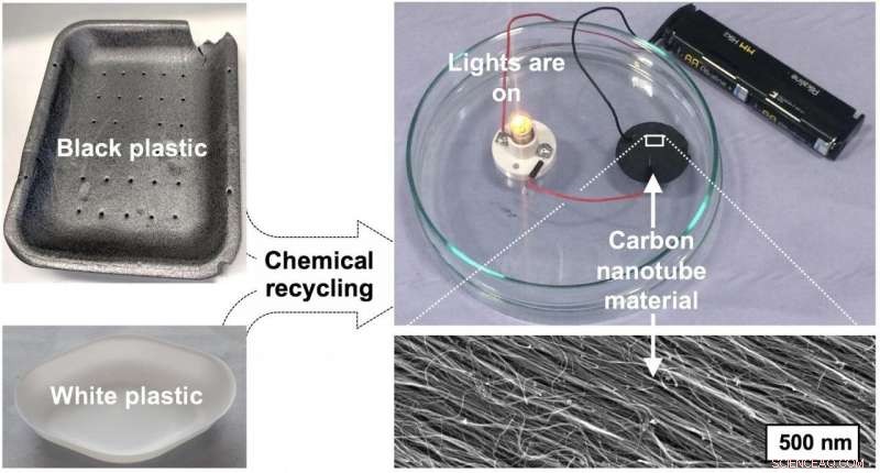 Swansea University Study Reveals Black Plastics Can Generate Renewable Energy