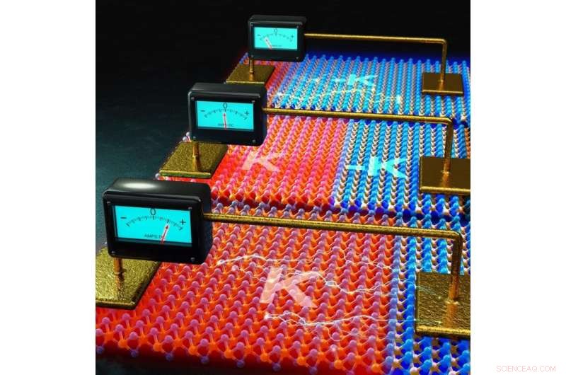 Valleytronics Core Theory Paves the Way for High-Efficiency Semiconductor Technology