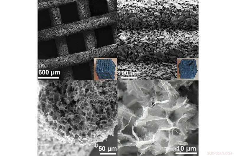 Innovative 3‑D Printed MXene Electrodes Promise Enhanced Energy Storage