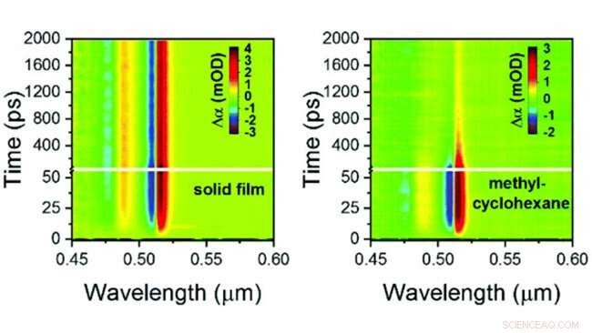 Advanced Thermal Management Strategies for Hybrid Nanoparticles