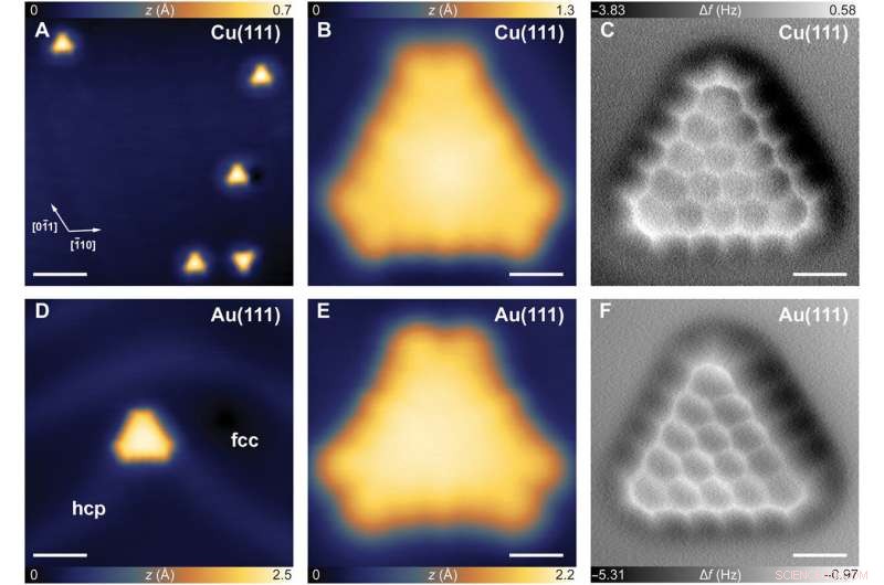 Precision Bottom‑Up Synthesis of π‑Extended [5] Triangulene on Cu(111) and Au(111) Surfaces