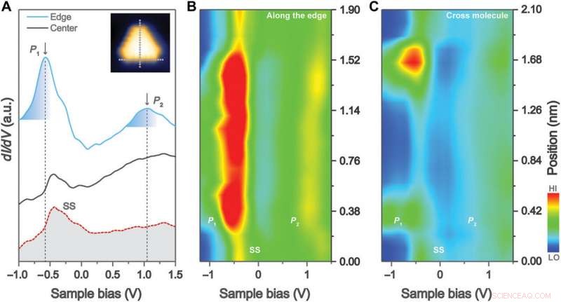 Precision Bottom‑Up Synthesis of π‑Extended [5] Triangulene on Cu(111) and Au(111) Surfaces