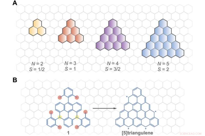 Precision Bottom‑Up Synthesis of π‑Extended [5] Triangulene on Cu(111) and Au(111) Surfaces