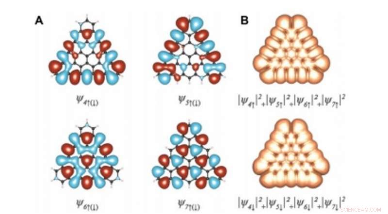 Precision Bottom‑Up Synthesis of π‑Extended [5] Triangulene on Cu(111) and Au(111) Surfaces