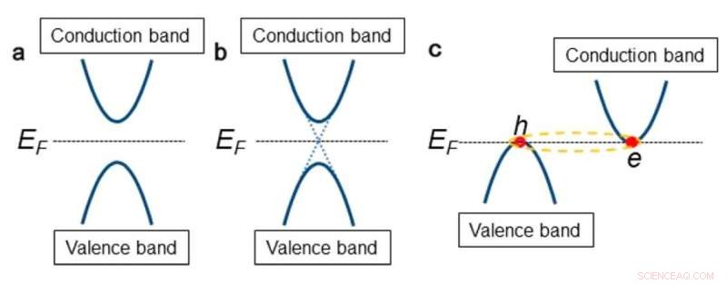 Excitonic Insulators: First Experimental Discovery of a New Material Class