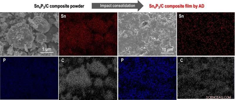 Advancing Durable Binder‑Free Metal Phosphide Electrodes for High‑Performance Li‑Ion Batteries