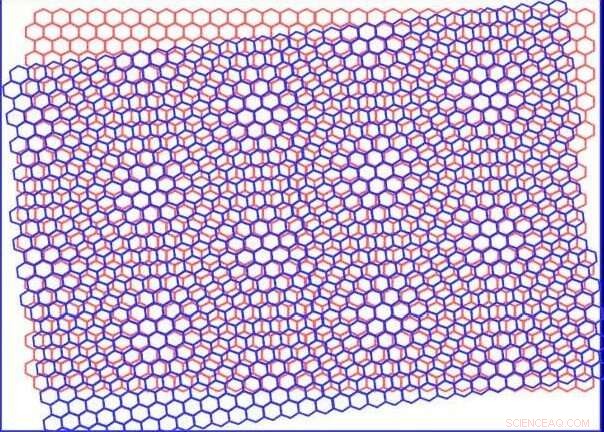 New Graphene Breakthrough Paves Way for Advanced Superconductors