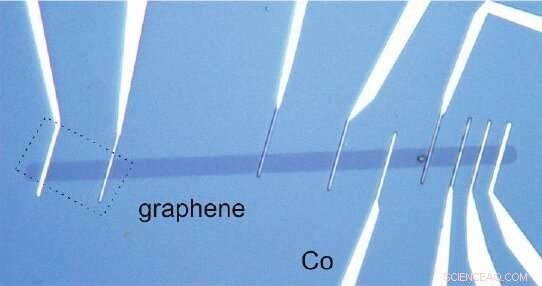 Innovative Fabrication Boosts Graphene Spin Transport Threefold