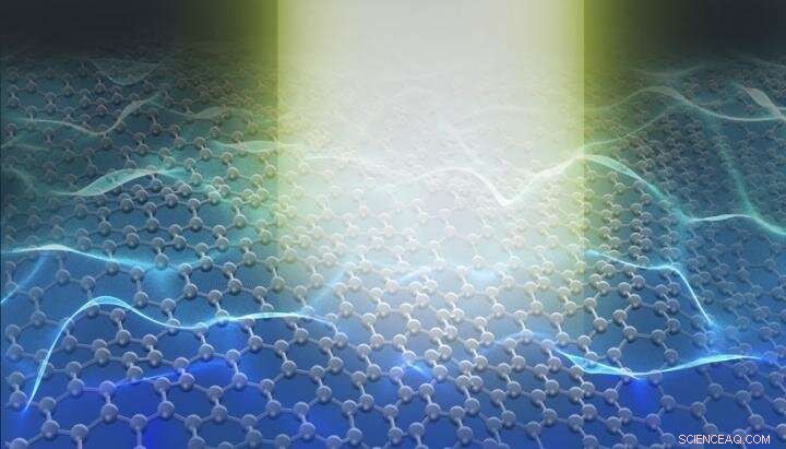 Investigating Atomic Vibrations in Graphene Nanostructures for Advanced Nano‑Opto‑Quantum Applications