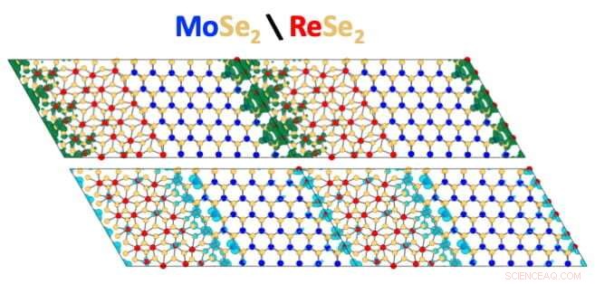Rice University’s New Atom-Flat Compounds Pave Way for Advanced Optoelectronics and Computing
