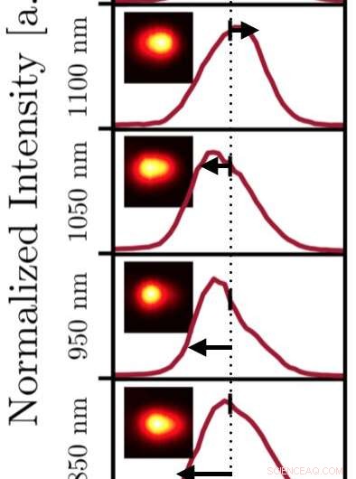 Scientists Master Precise Thermal Control at the Nanoscale