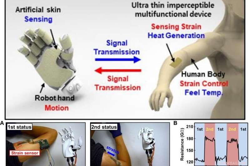 Ultrathin Metal‑Oxide Nanomembrane Electronics for Advanced Wearable Human‑Machine Interfaces