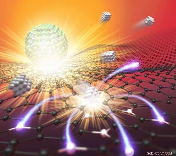 High-Temperature Thermal Shocks Enhance Stability of Single-Atom Catalysts