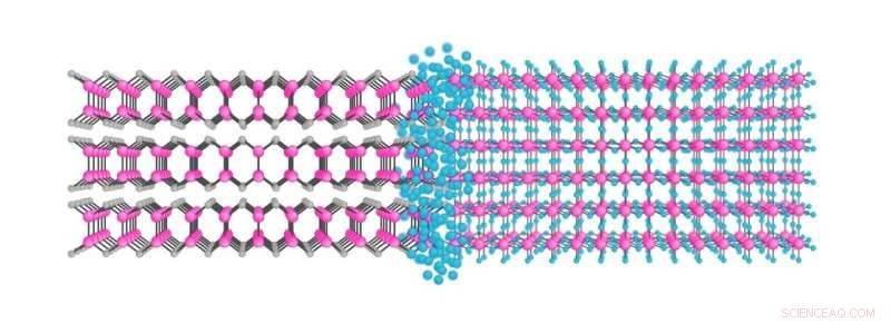 Revolutionary Synthetic Covalent 2‑D Materials Achieved by Manchester Scientists