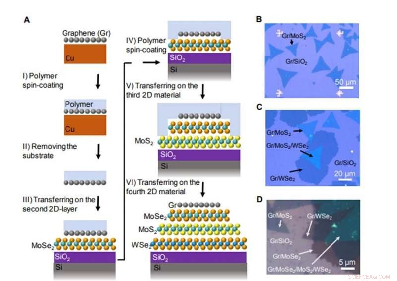 Achieving Ultrahigh Thermal Isolation in Heterogeneous 2D Material Heterostructures