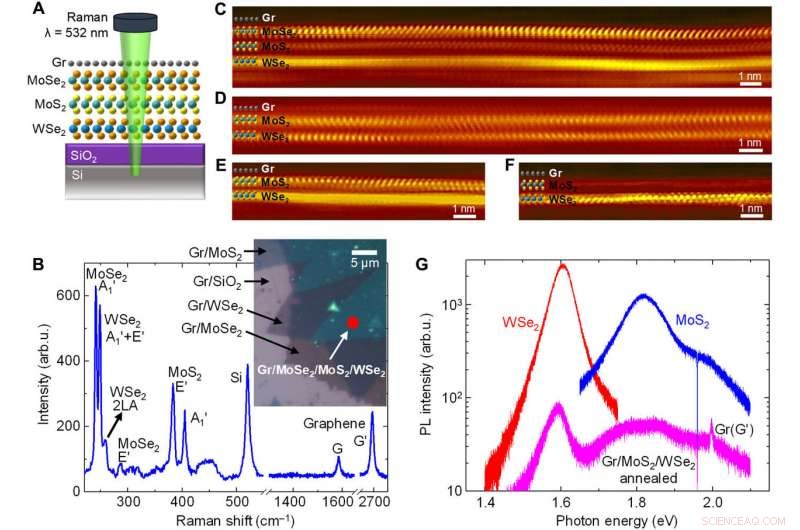 Achieving Ultrahigh Thermal Isolation in Heterogeneous 2D Material Heterostructures