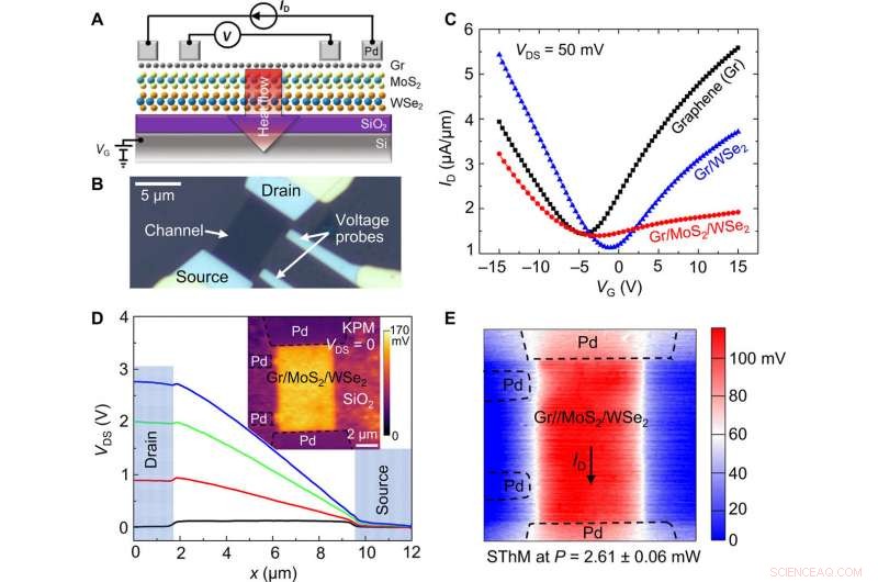 Achieving Ultrahigh Thermal Isolation in Heterogeneous 2D Material Heterostructures