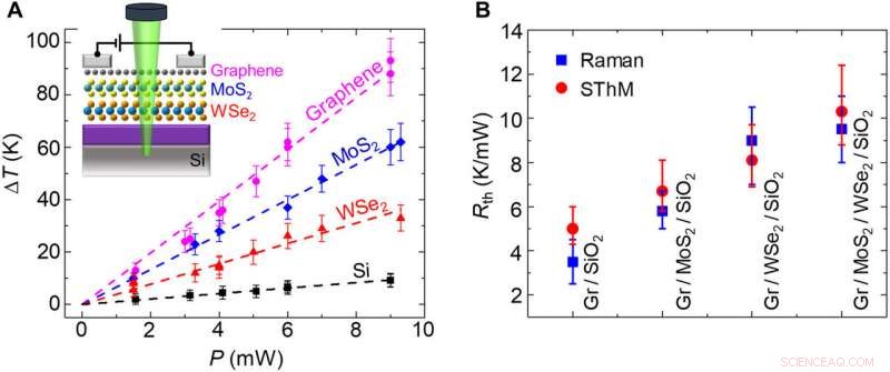 Achieving Ultrahigh Thermal Isolation in Heterogeneous 2D Material Heterostructures