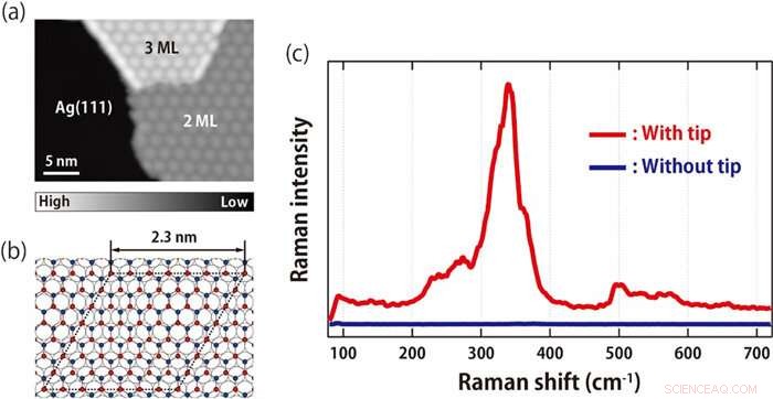Ultra‑High‑Resolution Resonance Raman Spectroscopy Achieves 1‑Nanometer Precision