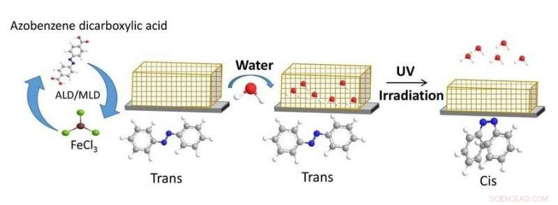 Innovative Method for Synthesizing Advanced Metal‑Oxide Frameworks