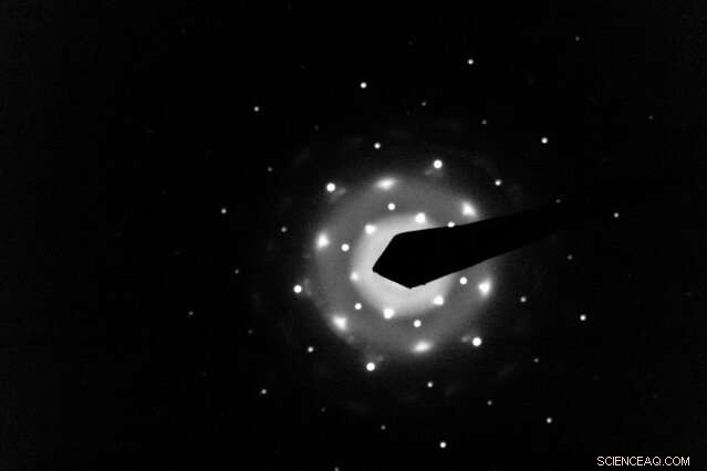 Unlocking New Possibilities with Nanoscale Materials