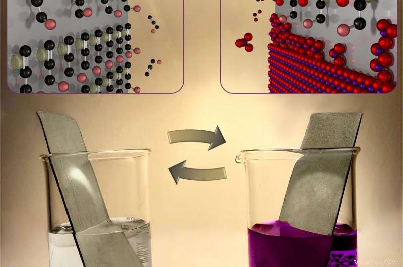 Innovative Conformal Deposition Technique for Manganese Oxide on High Aspect‑Ratio Substrates
