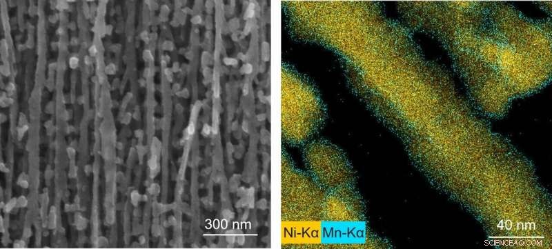 Innovative Conformal Deposition Technique for Manganese Oxide on High Aspect‑Ratio Substrates