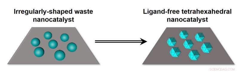 Precious Metal Nanoparticles Engineered as High-Performance Catalysts
