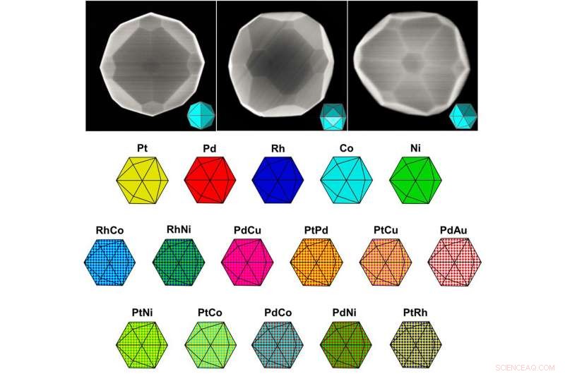 Precious Metal Nanoparticles Engineered as High-Performance Catalysts