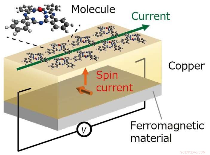 Copper Transformed into High-Performance Spintronic Component via Organic Molecular Film