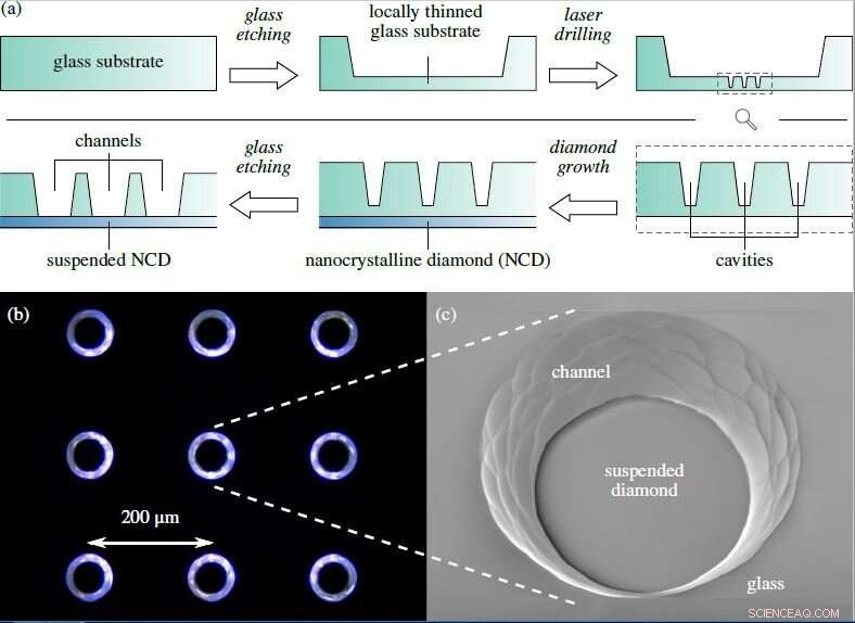 Revolutionizing Nanostructures: Diamond‑Based Foundations for Advanced Applications