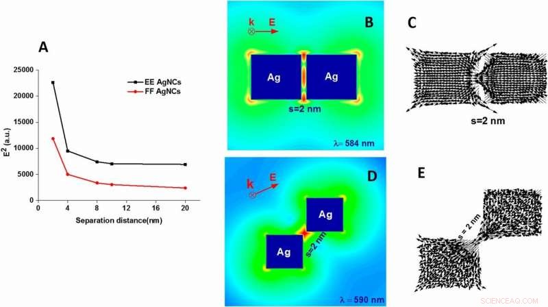 Plasmonic Silver Nanoparticles Enable Ultrafast Single-Molecule Detection