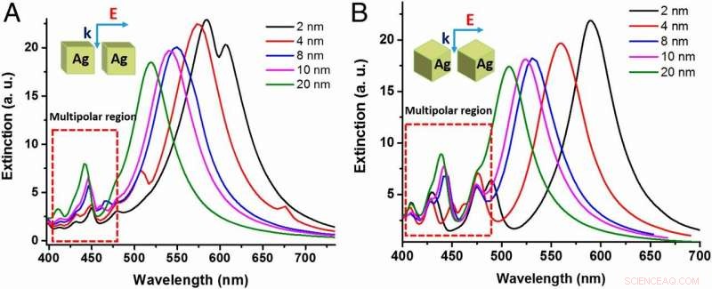 Plasmonic Silver Nanoparticles Enable Ultrafast Single-Molecule Detection