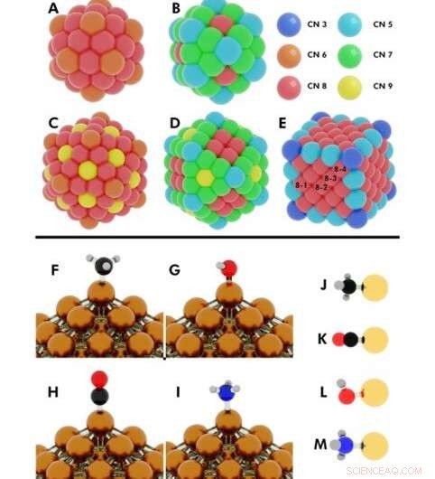 Linking Adsorption Dynamics on Metal Nanoparticles to Catalytic Performance