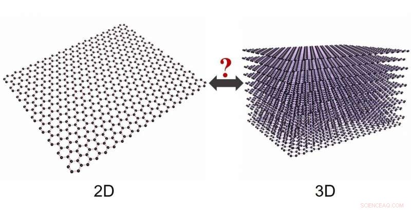 Graphene Revealed as Both 2D and 3D Material: New Insights from Queen Mary University