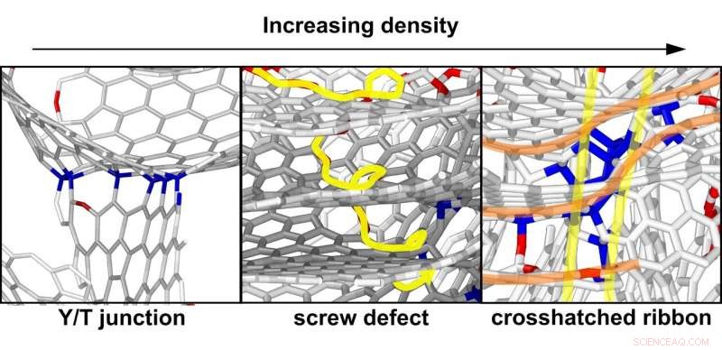Unveiling the Topology of Disordered 3‑D Graphene Networks